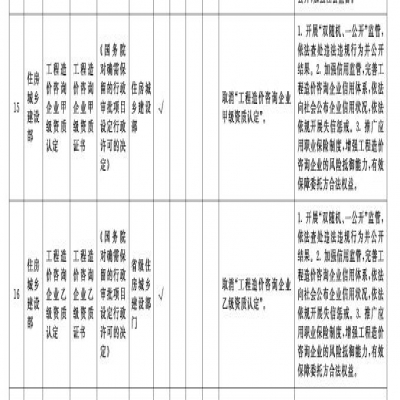 國(guó)務(wù)院關(guān)于深化“證照分離”改革  進(jìn)一步激發(fā)市場(chǎng)主體發(fā)展活力的通知  國(guó)發(fā)〔2021〕7號(hào)